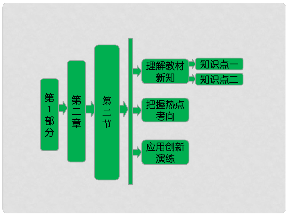 高中地理 第二章 第二節(jié) 城市化過程與特點課件 湘教版必修3_第1頁