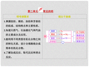 高考化學(xué)大一輪復(fù)習(xí) 第二單元 常見的烴課件