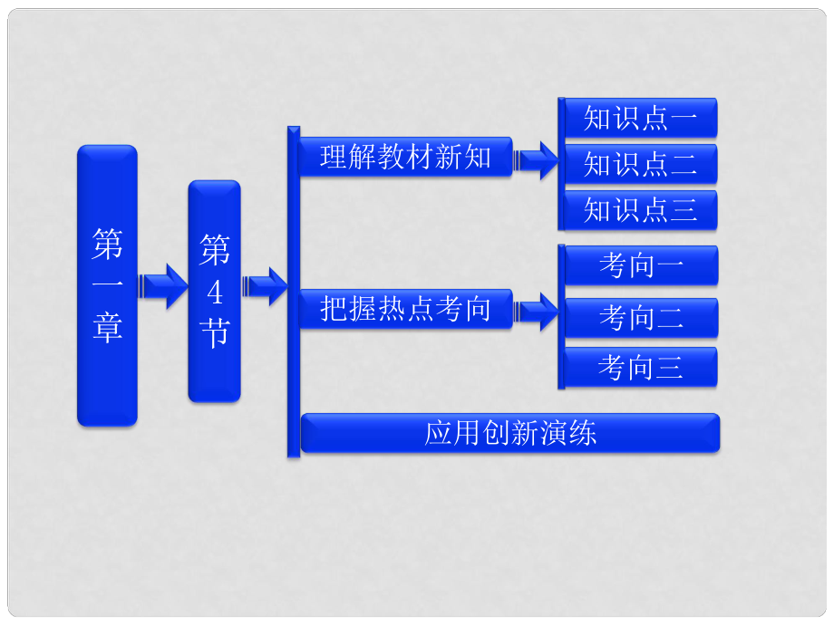 高中物理（晨背關(guān)鍵語句+理解教材新知+把握熱點考向）第一章第4節(jié) 電勢能和電勢課件 新人教版選修31_第1頁