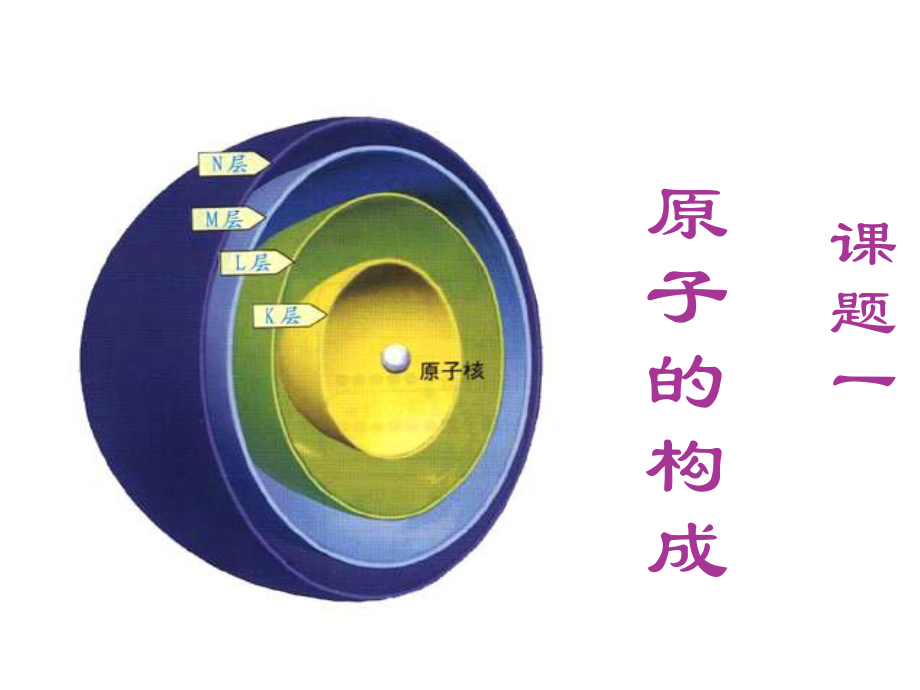 九年级化学课件——第四单元 物质构成的奥秘课题1 原子的构成2_第1页