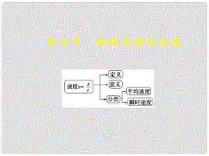 《物體運(yùn)動(dòng)的速度》課件（1）