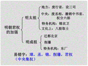 遼寧省遼陽市第九中學七年級歷史下冊 16 中外的交往與沖突課件 新人教版