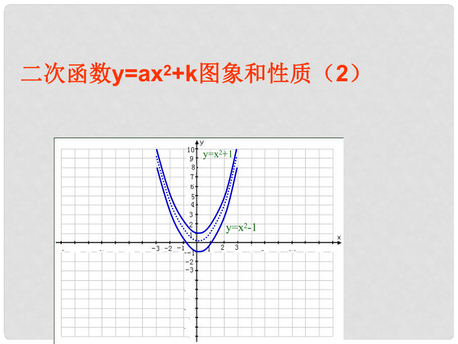 黑龍江省哈爾濱市第四十一中學九年級數(shù)學上冊 y=ax2+k圖象和性質(zhì)課件1 新人教版_第1頁