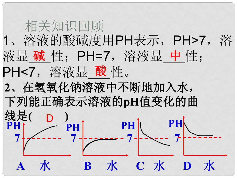 九年級(jí)化學(xué)下冊(cè) 第七單元 常見(jiàn)的酸和堿 第四節(jié) 酸堿中和反應(yīng)課件 魯教版_第1頁(yè)