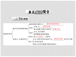 山西省大同一中高考政治一輪復(fù)習(xí) 夯實基礎(chǔ) 第1單元 生活與消費單元知識整合課件 新人教版必修1