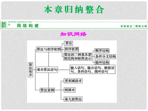 高中數(shù)學(xué) 本章歸納整合一課件 新人教B版必修2