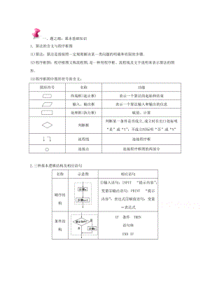 萬變不離其宗：高中數(shù)學課本典例改編之必修二、三：專題四 算法初步 Word版含解析