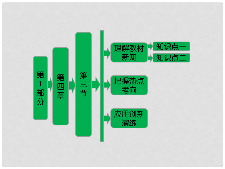 高中地理 第四章 第三節(jié) 可持續(xù)發(fā)展的基本內(nèi)涵課件 湘教版必修3_第1頁