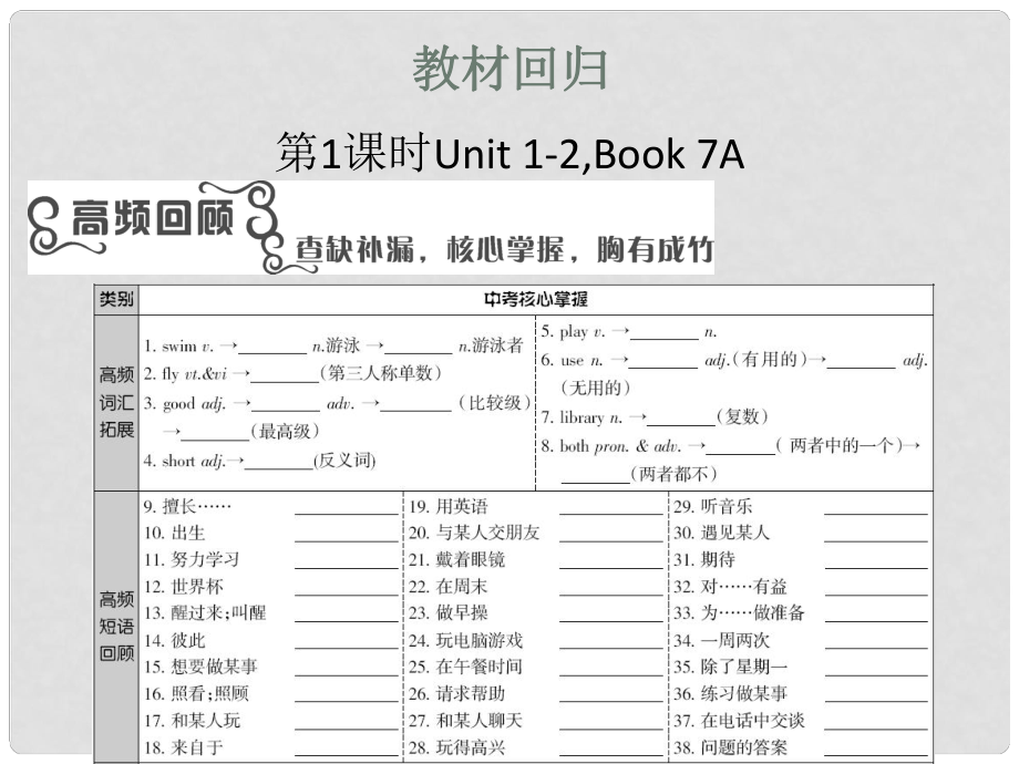 江蘇省宿豫區(qū)丁嘴中心學(xué)校七年級英語上冊 Unit 12復(fù)習(xí)課件 （新版）牛津版_第1頁