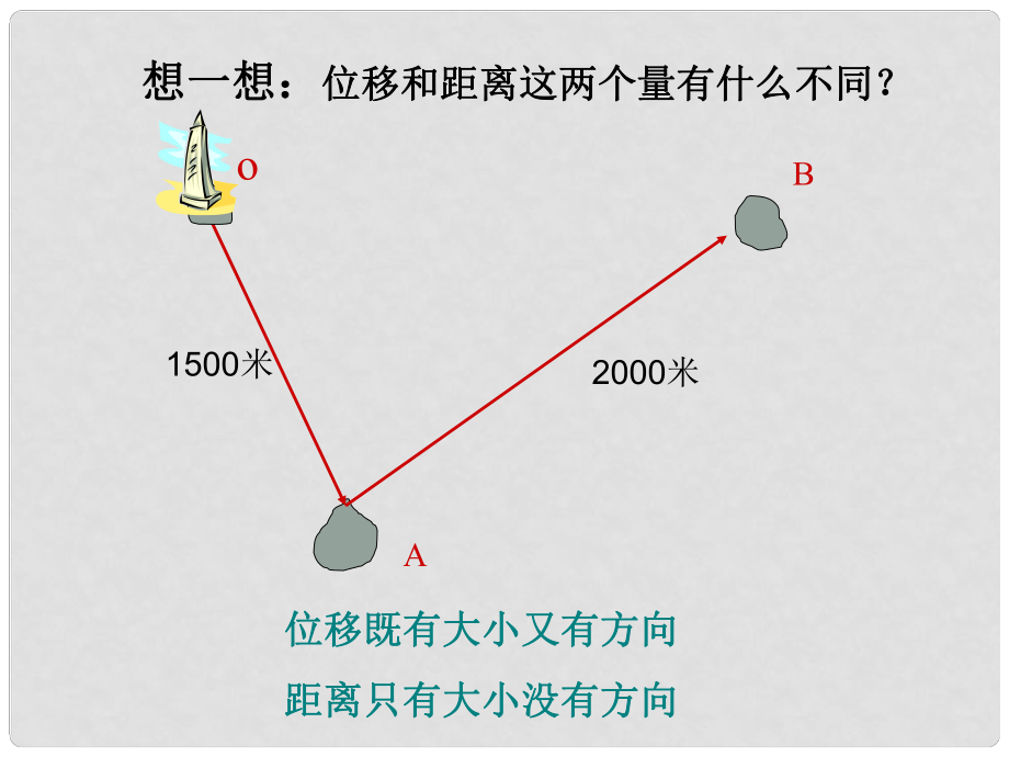 《向量的概念及表示》課件（1）_第1頁