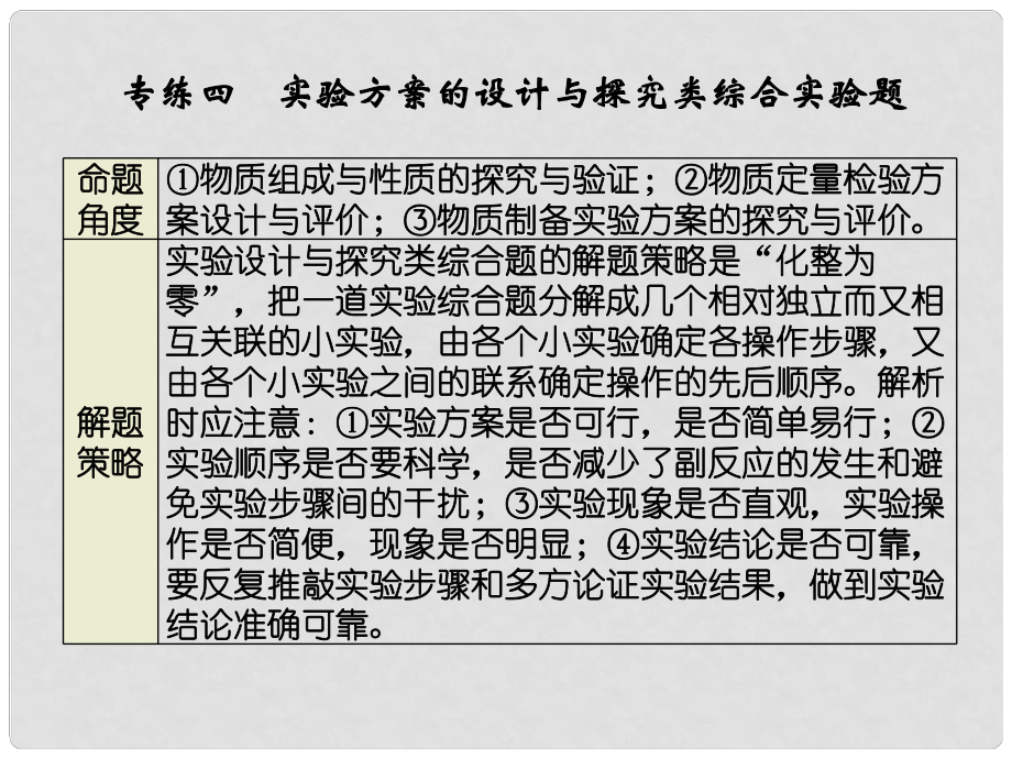 高考化學二輪復習簡易通 下篇 專題二（二）專練四 實驗方案的設計與探究類綜合實驗題課件_第1頁