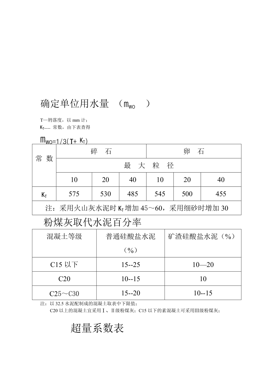 認證考試c30混凝土配合比計算書