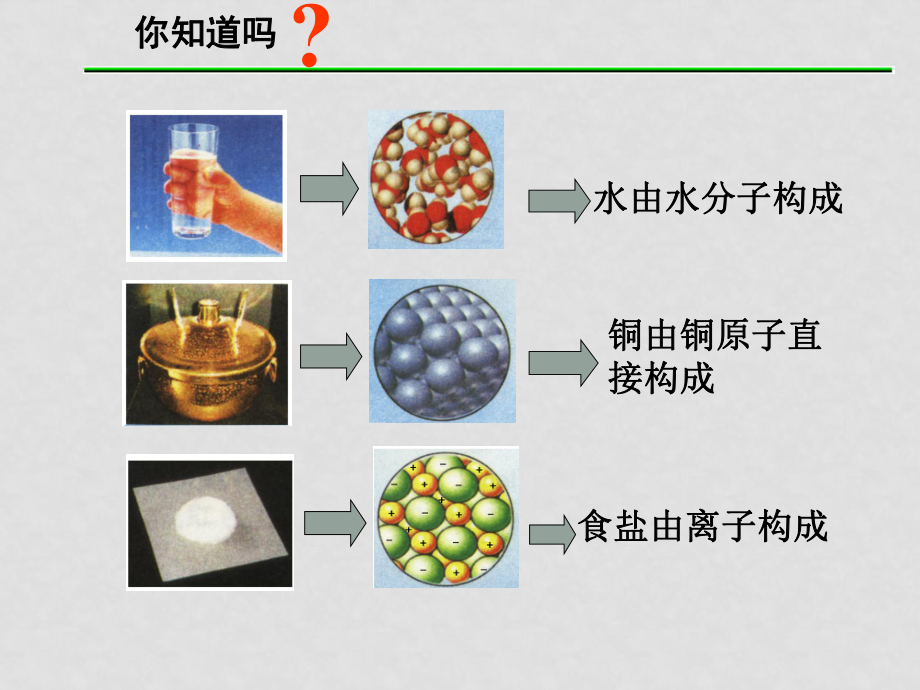 高中化學(xué)專題一 化學(xué)家眼中的物質(zhì)世界課件 蘇教版必修一原子結(jié)構(gòu)第一課時_第1頁