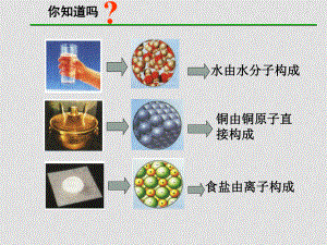 高中化學(xué)專題一 化學(xué)家眼中的物質(zhì)世界課件 蘇教版必修一原子結(jié)構(gòu)第一課時(shí)