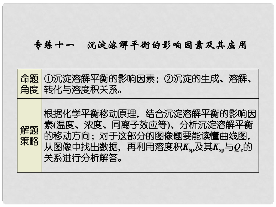 高考化學二輪復習簡易通 下篇 專題二（一）專練十一 沉淀溶解平衡的影響因素及其應用課件_第1頁