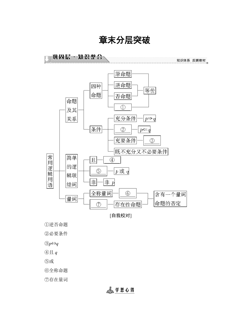 高中數(shù)學(xué)蘇教版選修21學(xué)案：第1章 章末分層突破 Word版含解析_第1頁(yè)