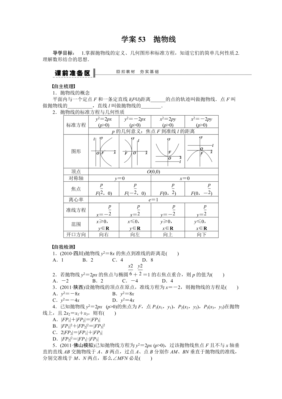 高考數(shù)學(xué)理科一輪【學(xué)案53】拋物線含答案_第1頁