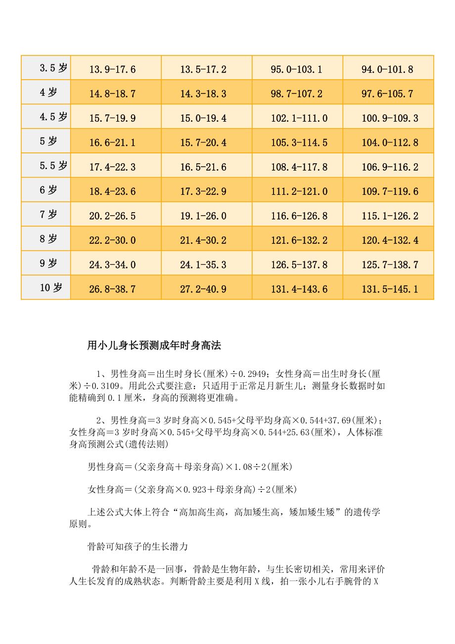 兒童標準身高體重對照表