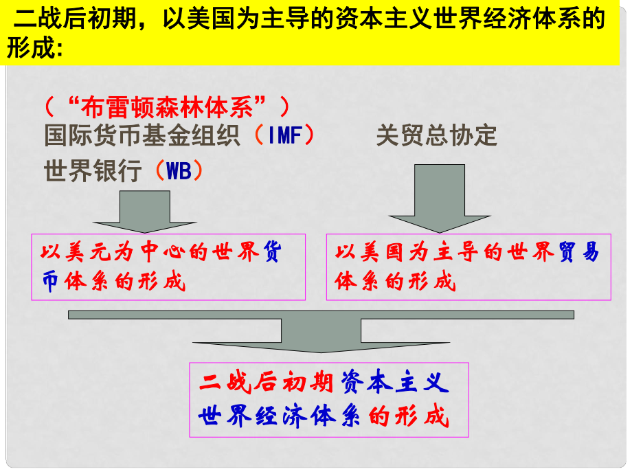 高中歷史 第八單元第23課 當今世界經(jīng)濟區(qū)域集團化的發(fā)展課件 新人教版必修2_第1頁