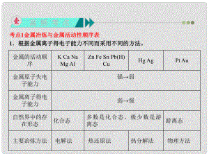 天津市梅江中學(xué)高考化學(xué)一輪復(fù)習(xí) 開(kāi)發(fā)利用金屬礦物和海水資源課件