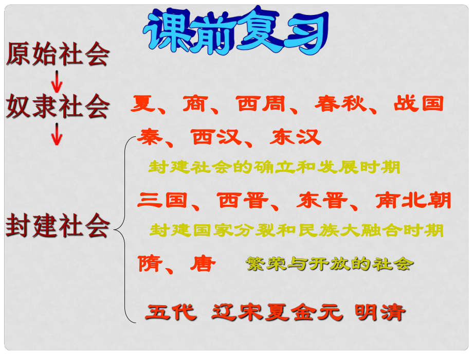 遼寧省遼陽市第九中學(xué)七年級(jí)歷史下冊(cè) 1 繁盛一時(shí)的隋朝課件 新人教版_第1頁