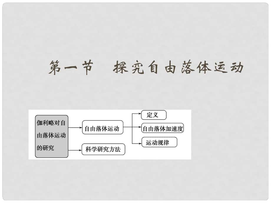 《探究自由落體運動》課件（1）_第1頁