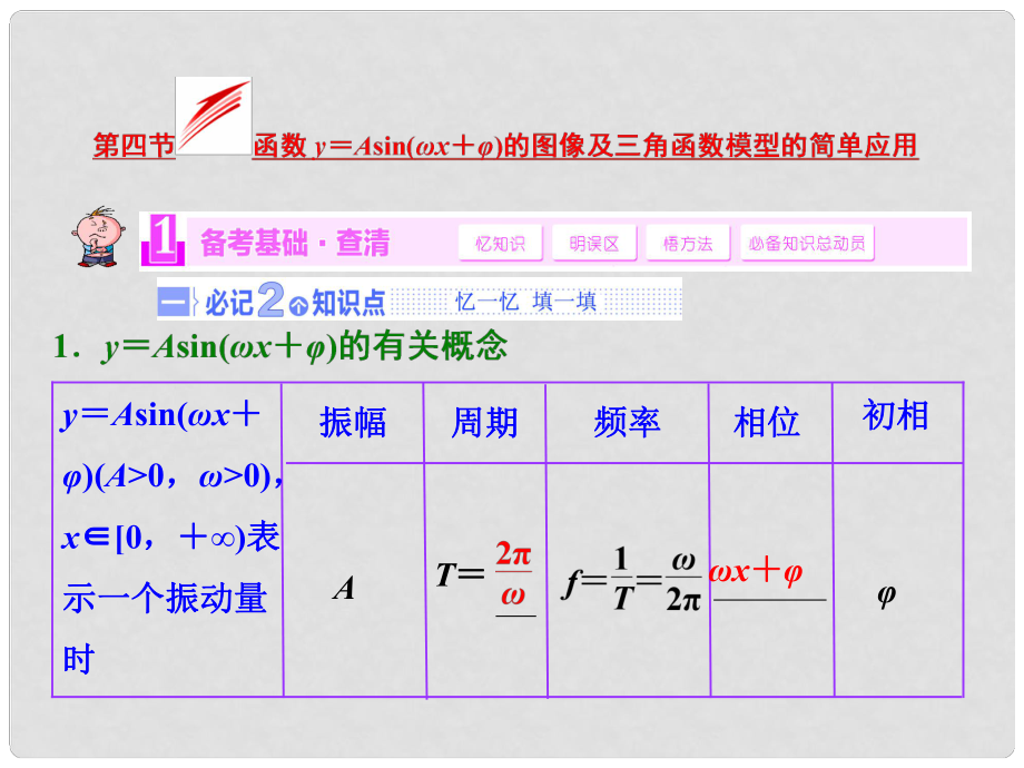 高考數(shù)學(xué)大一輪復(fù)習(xí) 第四節(jié) 函數(shù)y＝Asin(ωx＋φ)的圖像及三角函數(shù)模型的簡單應(yīng)用課件 理 蘇教版_第1頁