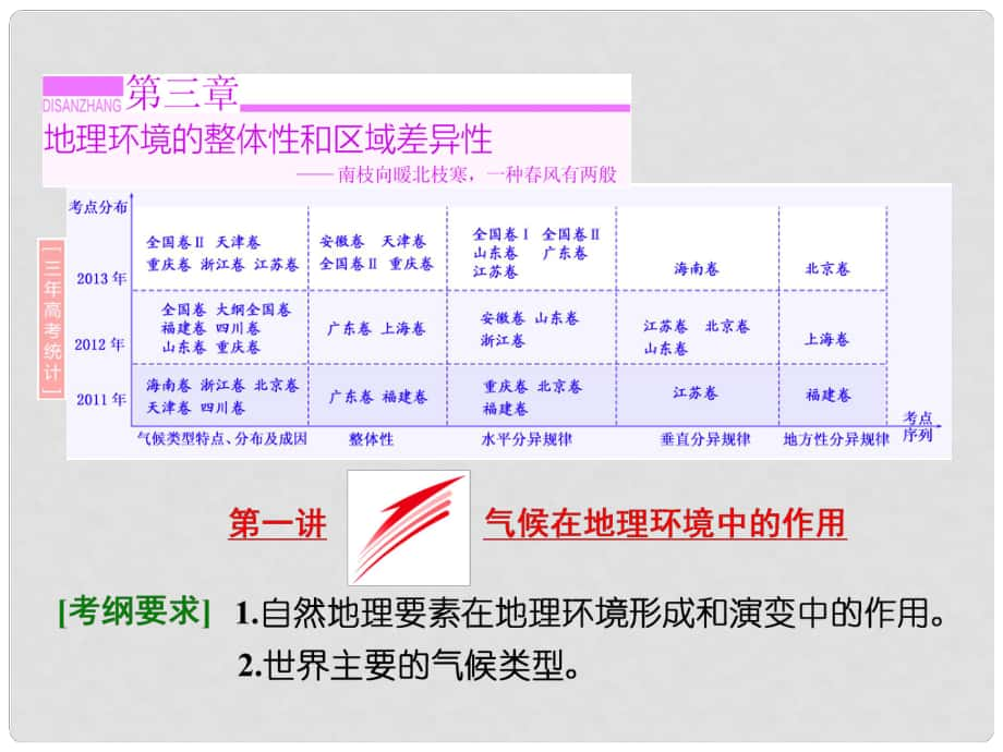 高考地理 第三章 第一講 氣候在地理環(huán)境中的作用課件_第1頁