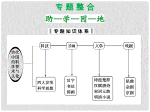 高考歷史 專題整合二 古代中國的科學技術(shù)與文化課件 人民版必修3