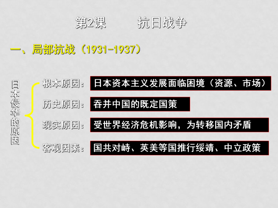 一輪復(fù)習(xí)課件必修一：抗日戰(zhàn)爭_第1頁