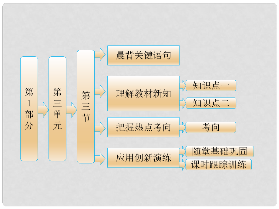 高考地理 第三單元 第三節(jié) 圈層相互作用案例分析—剖析桂林“山水”的成因課件 魯教版必修2_第1頁