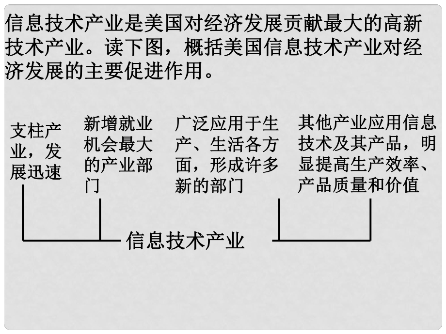 四川省大英縣育才中學(xué)高考地理一輪復(fù)習(xí) 拉丁美洲課件_第1頁