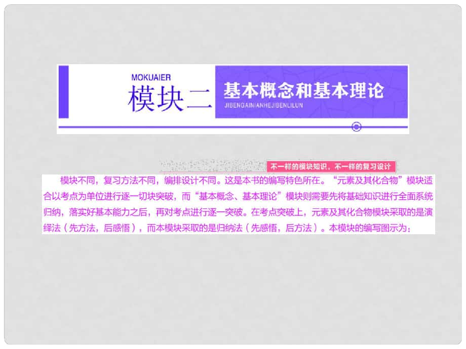 高考化學大一輪復習 第一單元 物質(zhì)的分類、轉化與分散系課件_第1頁