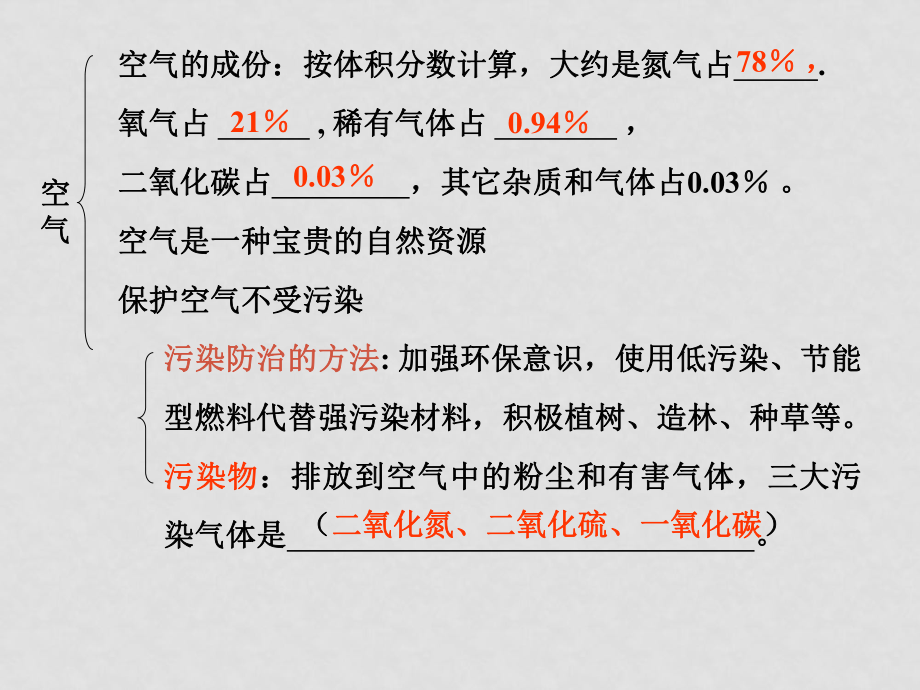 九年级化学课件——第六单元 碳和碳的氧化物氧气、二氧化碳复习_第1页