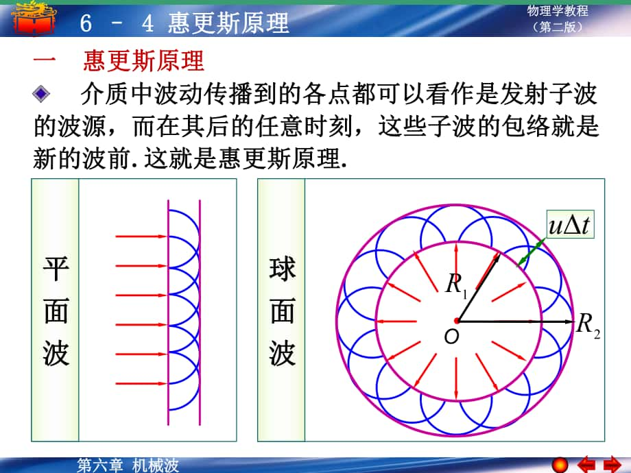 64 惠更斯原理 波的干涉_第1頁