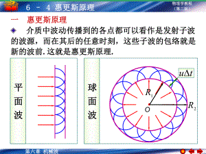 64 惠更斯原理 波的干涉