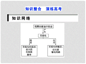 高考物理第一輪復(fù)習課件：第十章 交變電流 傳感器 知識整合 演練高考 （20張）人教版