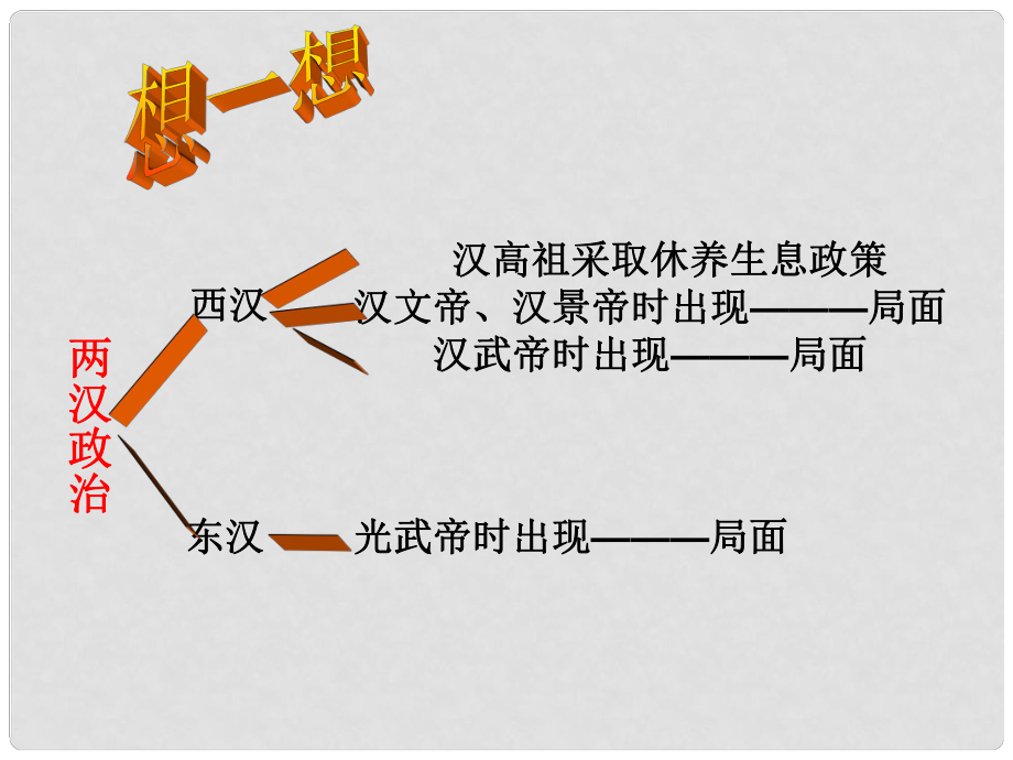 七年級(jí)歷史上冊(cè) 第三單元 第13課 兩漢經(jīng)濟(jì)的發(fā)展課件 新人教版_第1頁(yè)