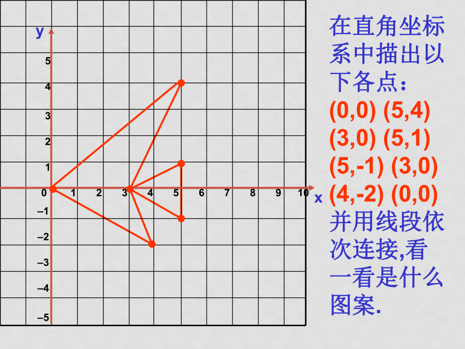 八年級數(shù)學(xué)上 變化的魚1 ppt_第1頁