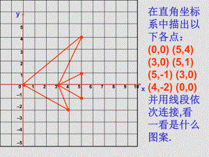 八年級數(shù)學(xué)上 變化的魚1 ppt