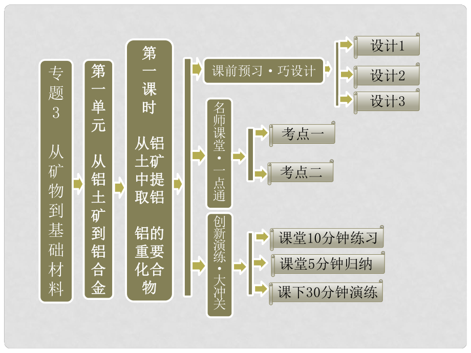 高中化学 3.1.1 从铝土矿中提取铝铝的重要化合物课件 苏教版必修1_第1页