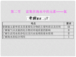 廣東省高中化學(xué) 第四章 第二節(jié) 富集在海水中的元素氯課件 新人教版必修1