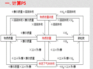 高一化學(xué)必修1 計算 ppt