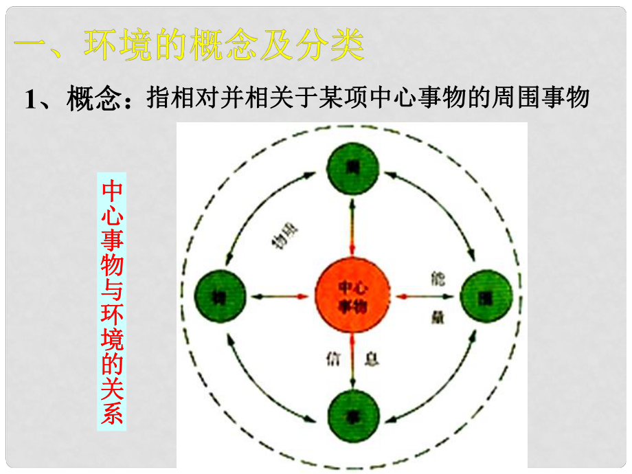 高中地理：第一章第一節(jié)《環(huán)境概述》課件湘教版選修6_第1頁(yè)