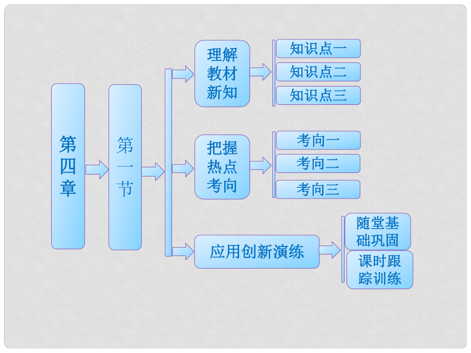 高中生物 第四章 遗传的分子基础 第一节 探索遗传物质的过程课件 苏教版必修2_第1页