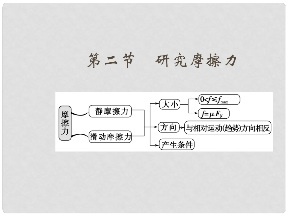 《研究摩擦力》課件（1）_第1頁(yè)