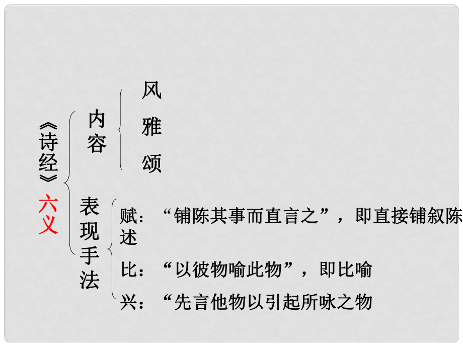 山東省冠縣武訓(xùn)高級(jí)中學(xué)高中語(yǔ)文 靜女課件 粵教版必修1_第1頁(yè)