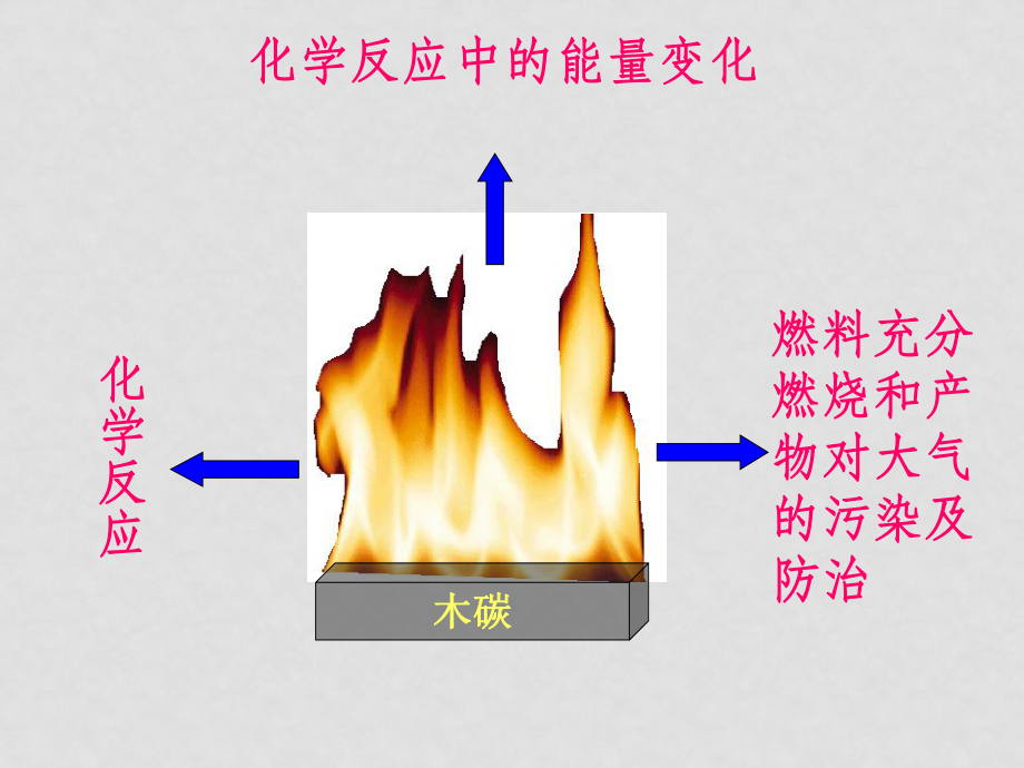 高中化学新人教必修1 氧化还原反应 ppt_第1页