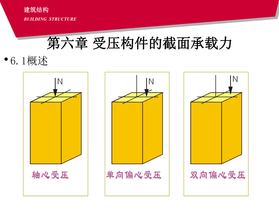 5第五章 受壓構(gòu)件的截面承載力_第1頁