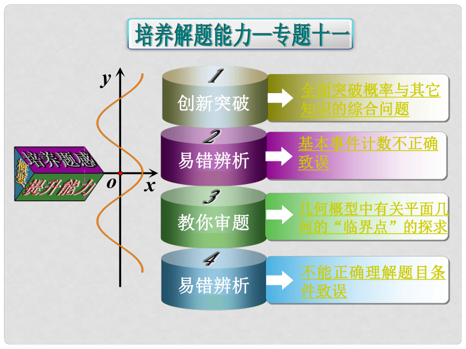 高考數(shù)學(xué)一輪總復(fù)習(xí) 培養(yǎng)解題能力精講系列 專題十一 計數(shù)原理課件 理 蘇教版_第1頁